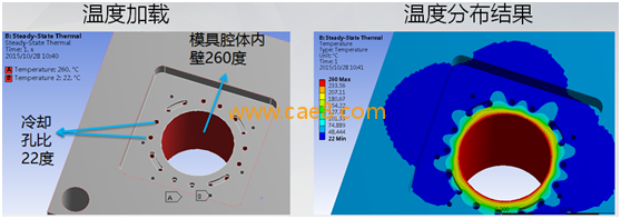 模具热应力分析结果