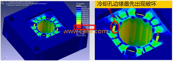 模具疲劳分析结果