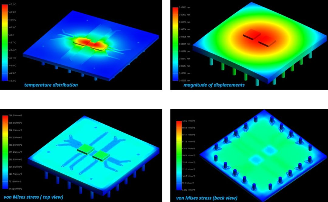 电子电器散热仿真分析(图8)
