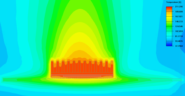 电子电器散热仿真分析(图4)