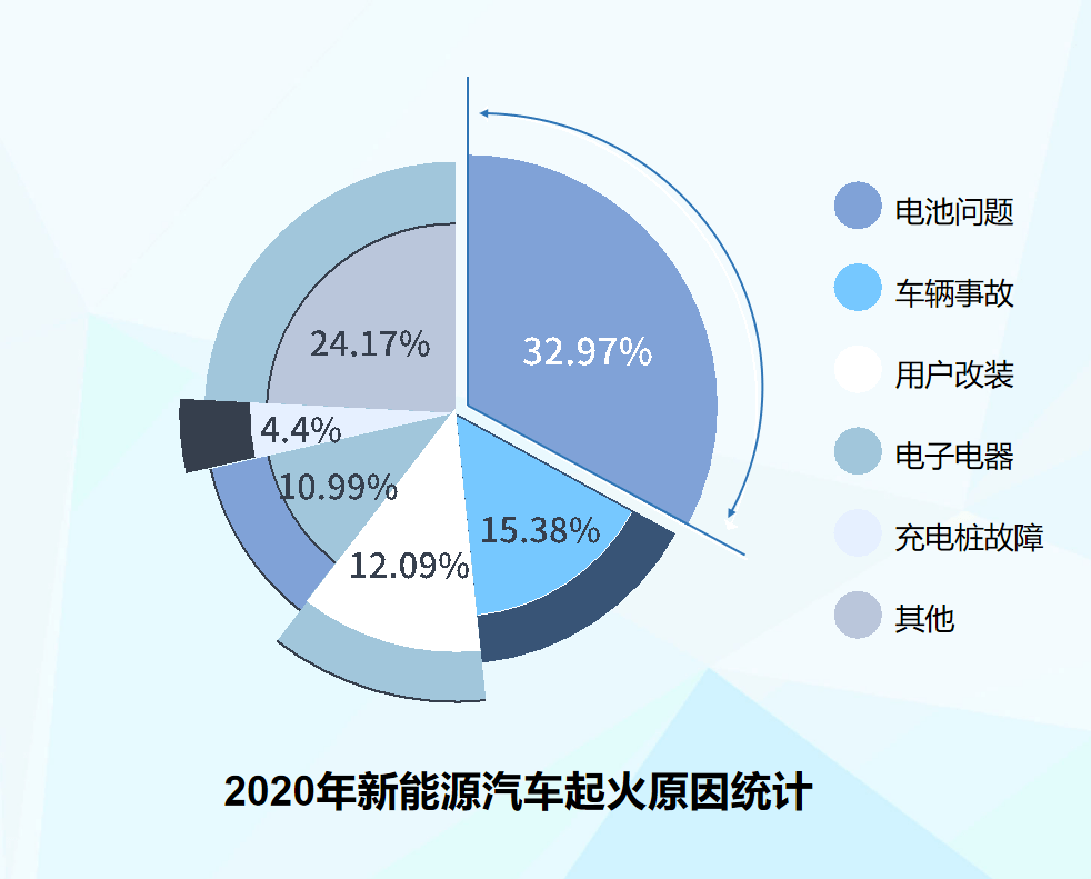 电池组热失控定向排爆有限元分析(图1)