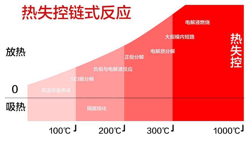 电池组热失控定向排爆有限元分析(图2)