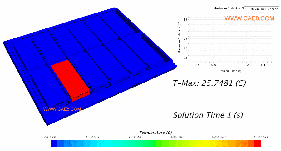 电池组热失控定向排爆有限元分析(图6)