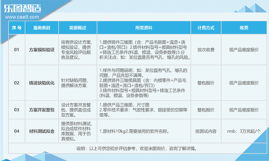 magma压铸模流分析流道模拟(图11)