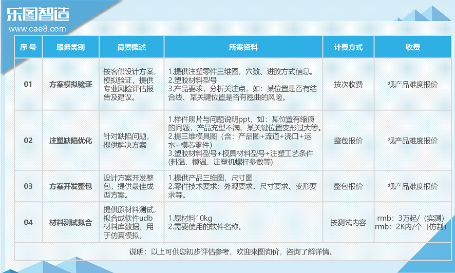 IC芯片封装模流分析模拟仿真(图5)