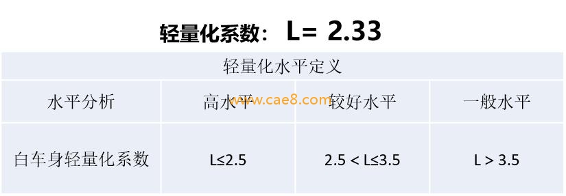 轻量化工程，旨在降本、降耗、环保、可持续发展，势在必行(图4)