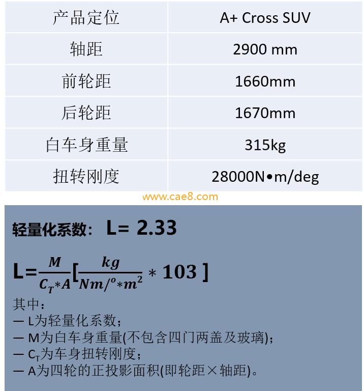 轻量化工程，旨在降本、降耗、环保、可持续发展，势在必行(图3)