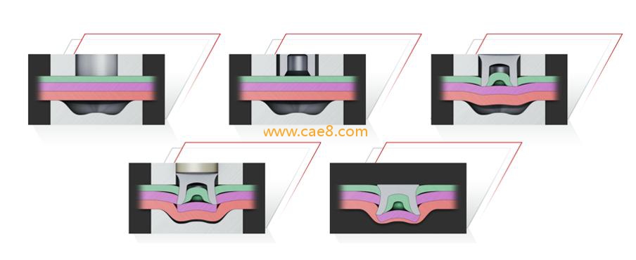 轻量化工程，旨在降本、降耗、环保、可持续发展，势在必行(图12)