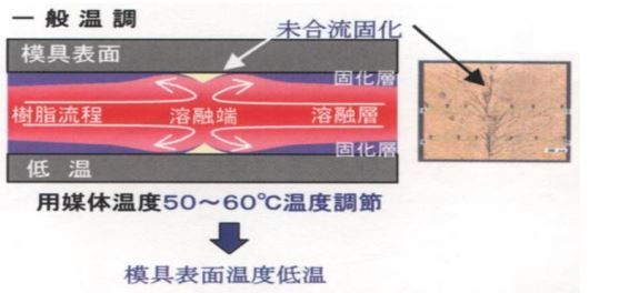 [优化结合线]注塑件熔接线/结合线问题怎么消除改善(图8)