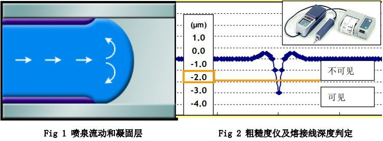 [优化结合线]注塑件熔接线/结合线问题怎么消除改善(图13)