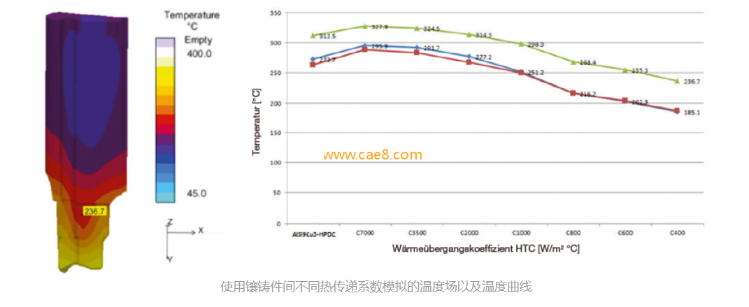 [增长模具寿命]结合3D打印技术+magma铸造模拟仿真技术，优化压铸镶块方案，铸件实现两倍的使用寿命(图1)