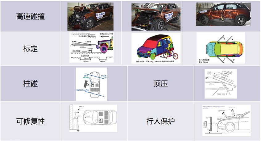 汽车整车碰撞分析(图4)