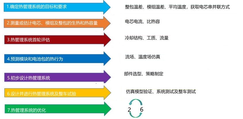 新能源汽车电池包冷却液散热分析仿真(图5)