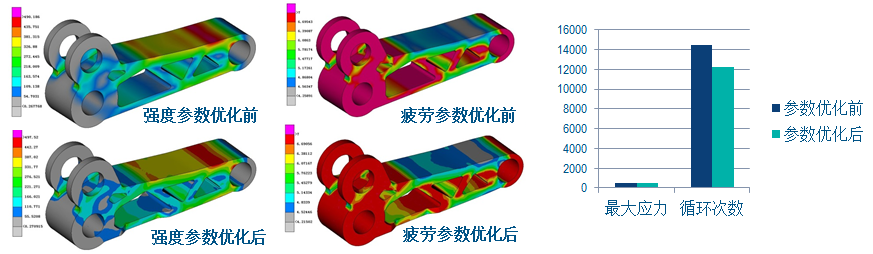 轻量化设计分析优化工程整包(图21)