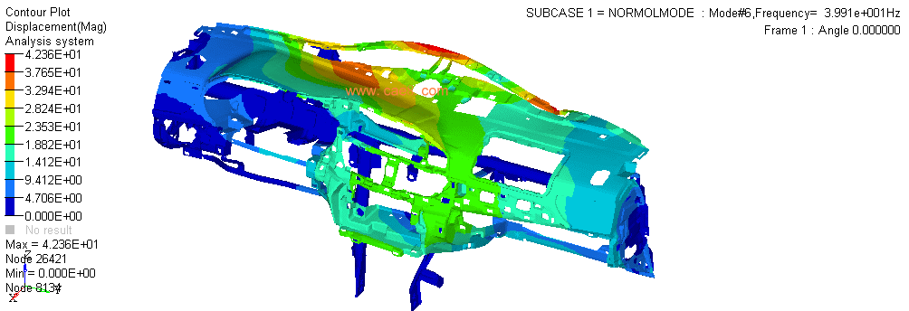 新能源汽车振动分析/模态分析(图2)