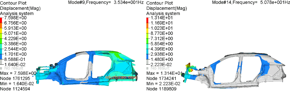 新能源汽车振动分析/模态分析(图1)