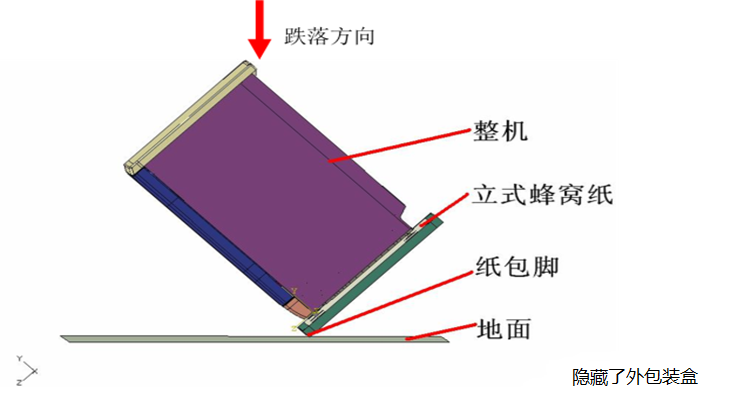 跌落分析(图2)