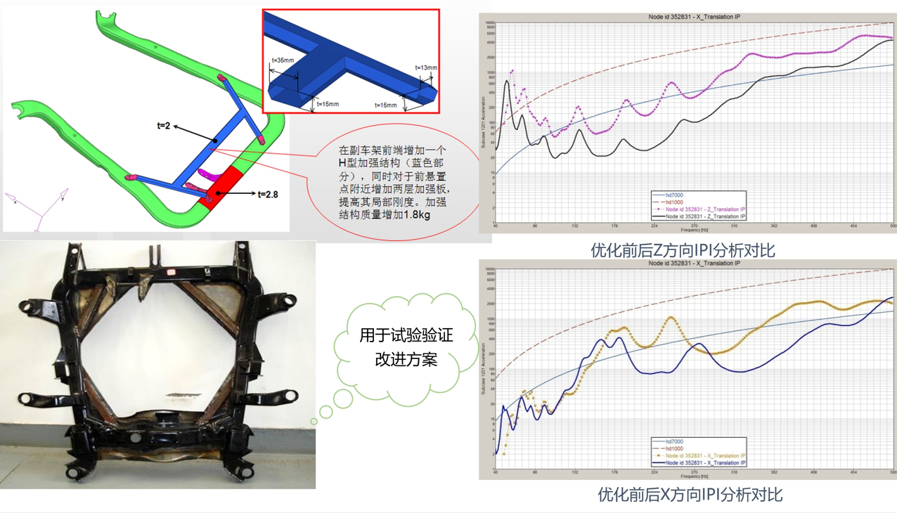 产品设计优化福音-cae拓扑优化(图25)