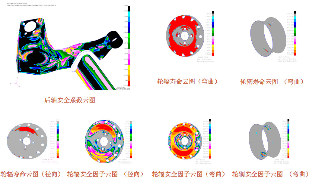 疲劳寿命分析