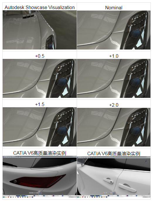 3DCS尺寸偏差分析软件，尺寸检测软件(图5)