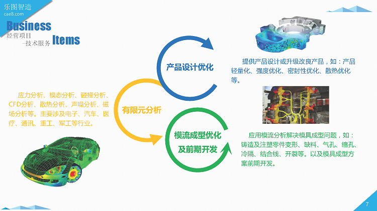 01-有限元分析-乐图智造公司简介-2023_页面_07.png