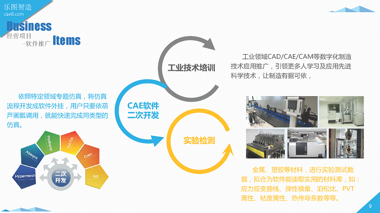 01-有限元分析-乐图智造公司简介-2023_页面_09.png