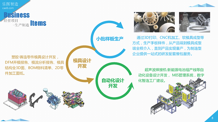 01-有限元分析-乐图智造公司简介-2023_页面_08.png