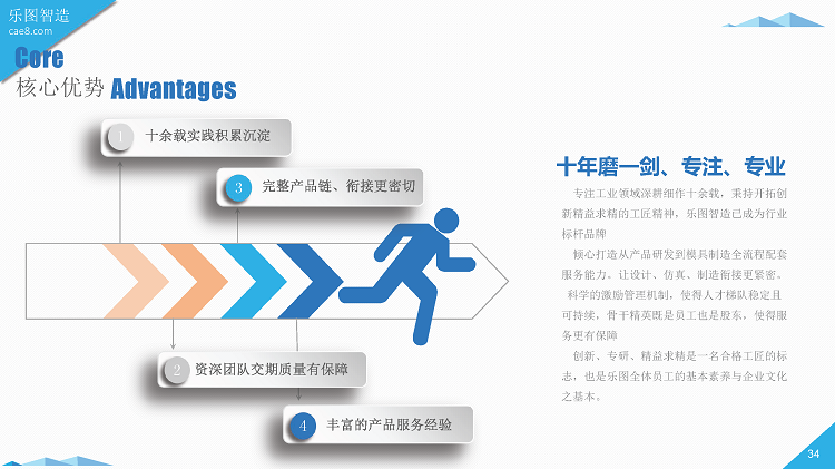 01-有限元分析-乐图智造公司简介-2023_页面_34.png