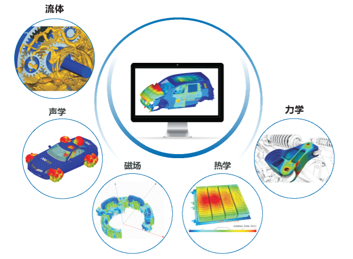 上海有限元模拟上海有限元仿真上海有限元分析公司