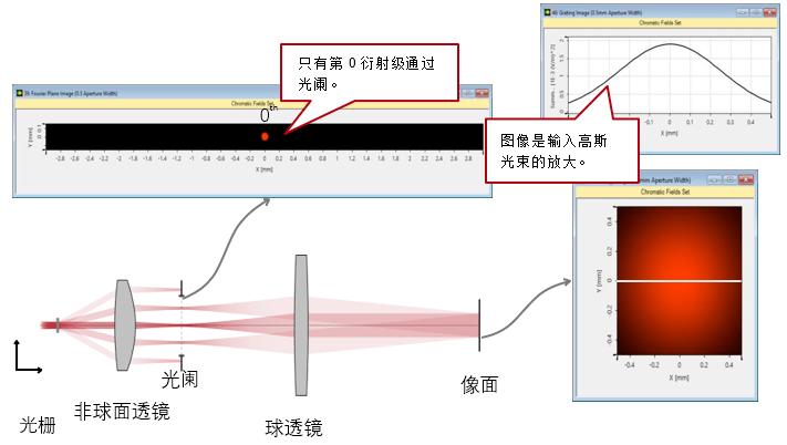 演示阿贝成像理论 (图14)