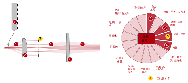 演示阿贝成像理论 (图17)