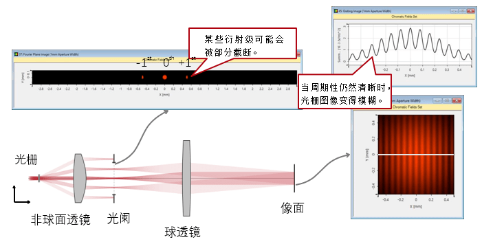 演示阿贝成像理论 (图13)