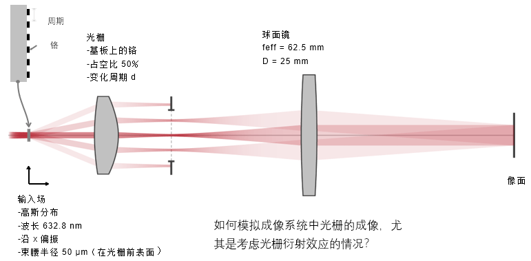 演示阿贝成像理论 (图2)