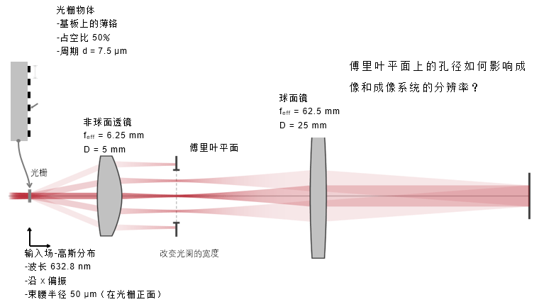 演示阿贝成像理论 (图10)