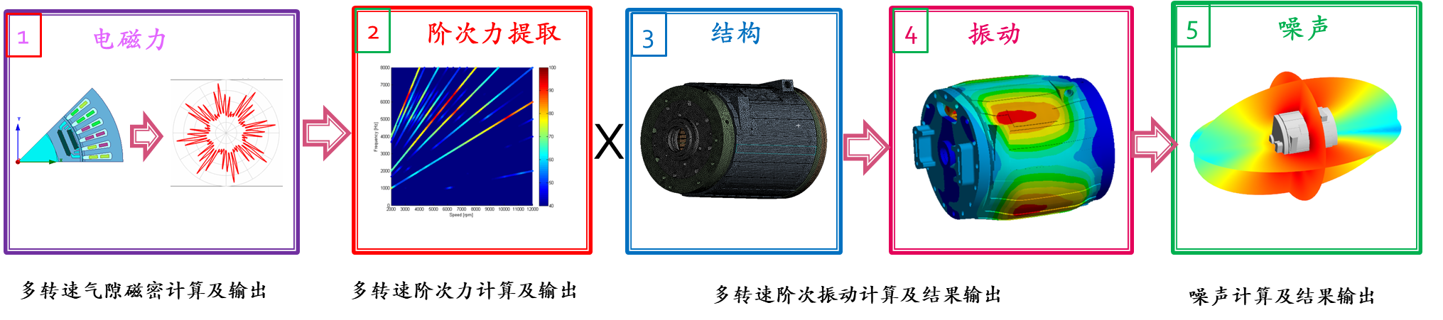 电机NVH优化(图19)