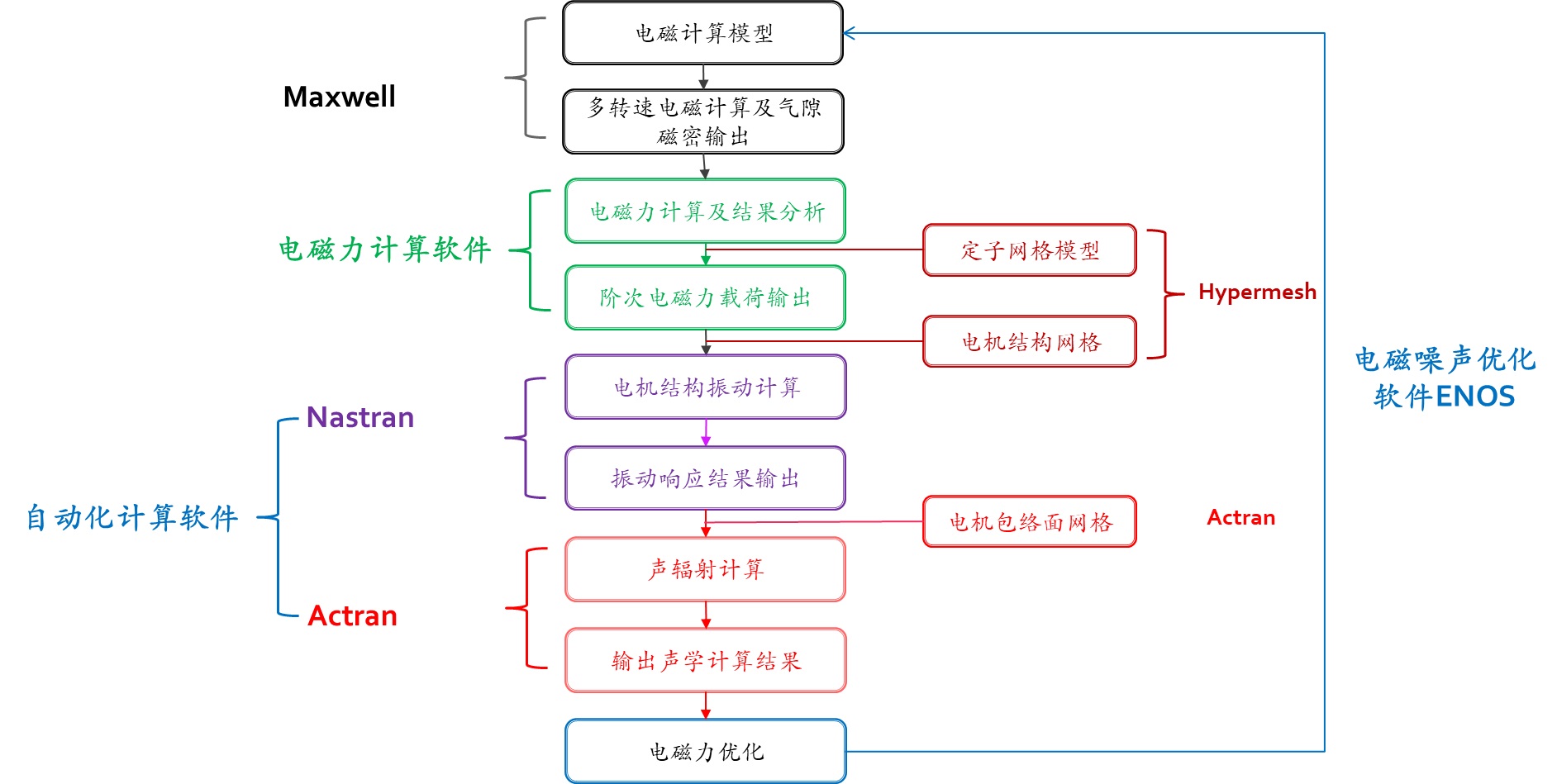 电机NVH优化(图21)