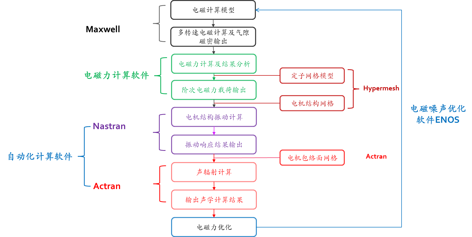 电机NVH优化(图21)