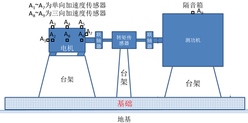 电机NVH优化(图25)