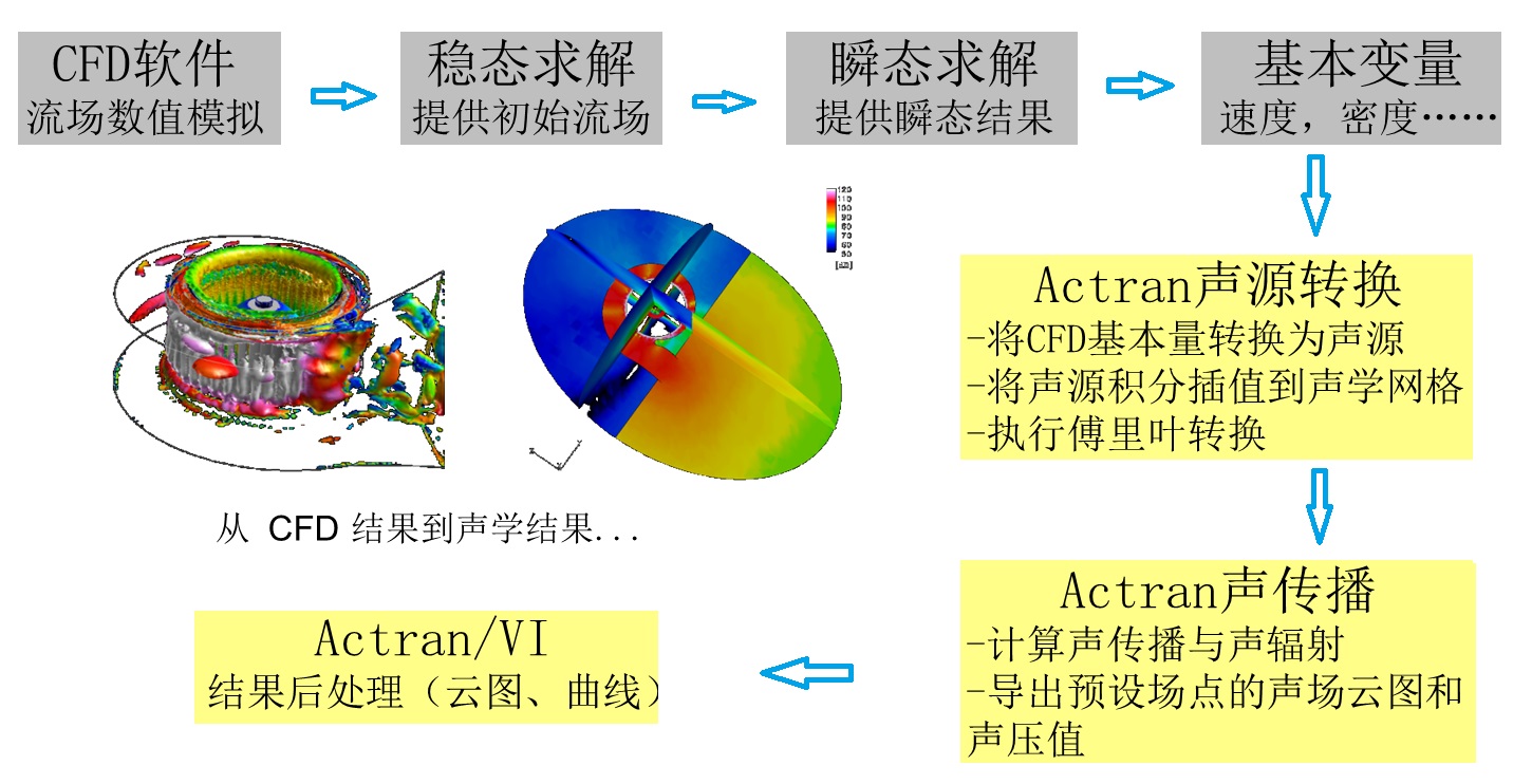 风机噪声分析(图1)