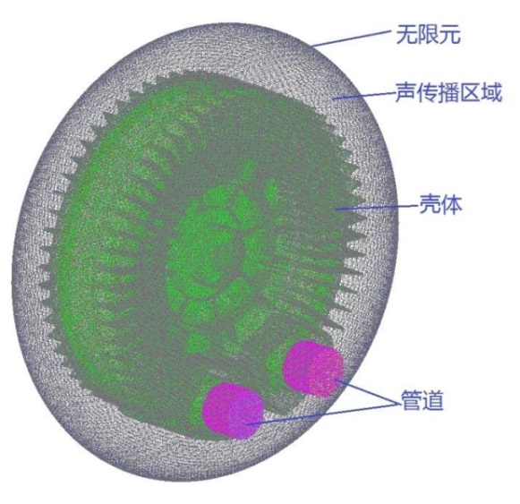 风机噪声分析(图6)