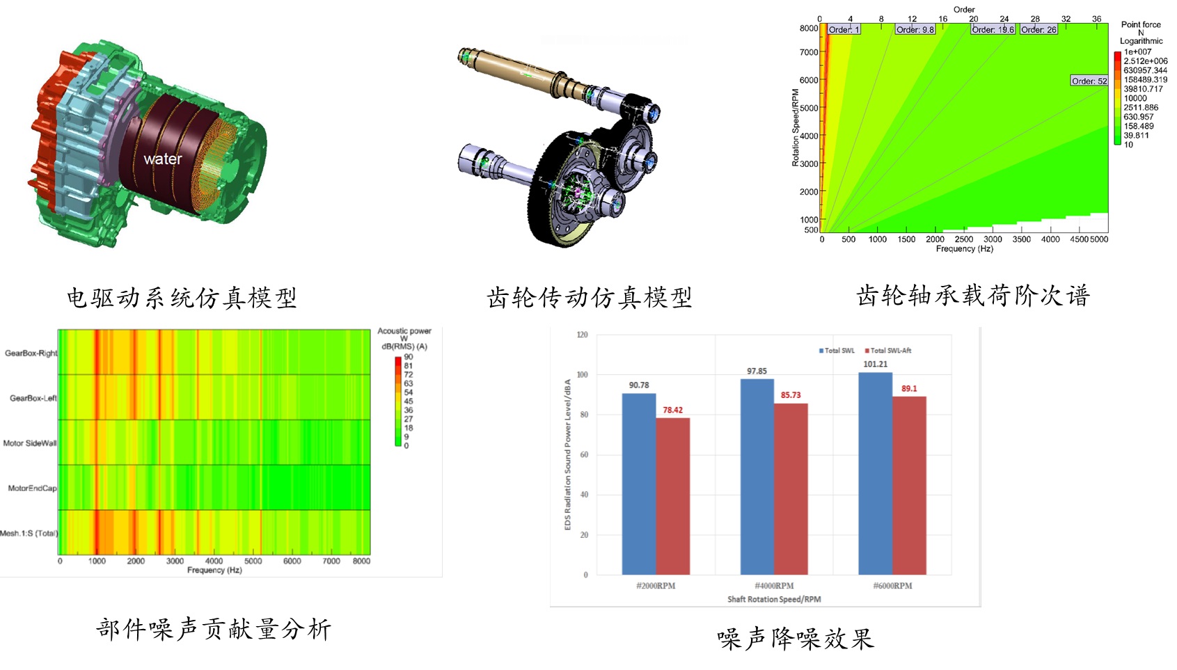 汽车NVH分析优化(图6)