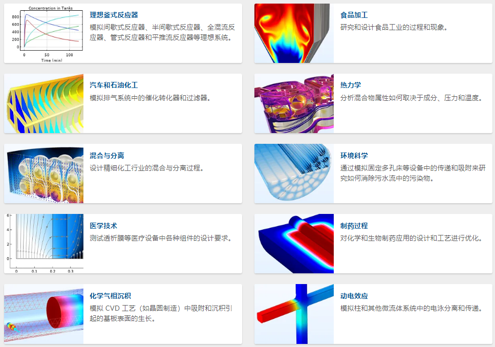 正版COMSOL软件化工模块