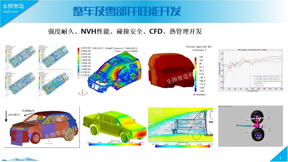 汽车整车系统有限元仿真