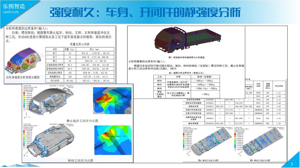 汽车整车系统有限元仿真