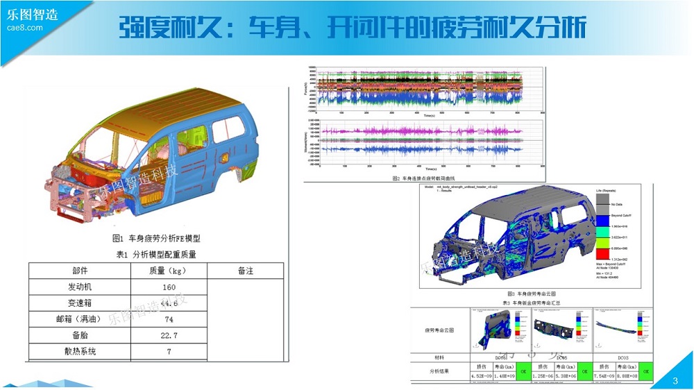 汽车整车系统有限元仿真