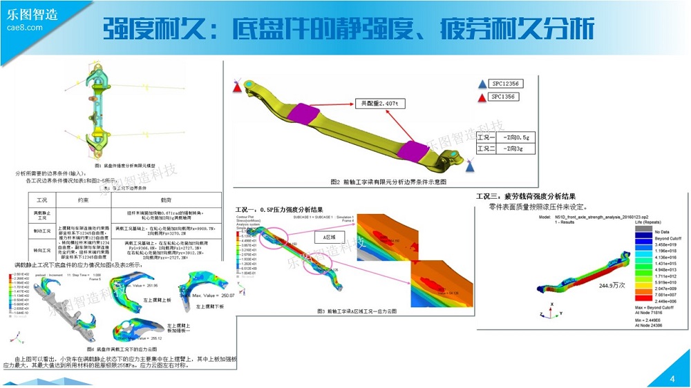 汽车整车系统有限元仿真