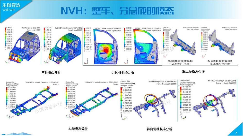 汽车整车系统有限元仿真