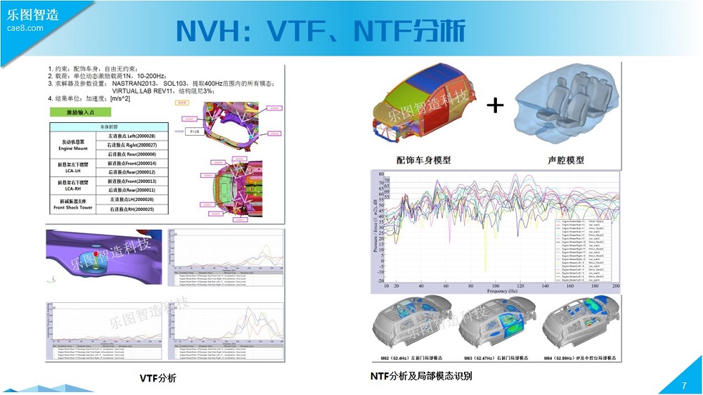 汽车整车系统有限元仿真