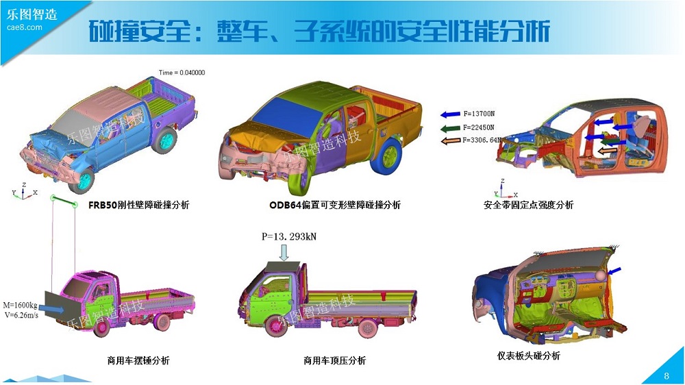 汽车整车系统有限元仿真