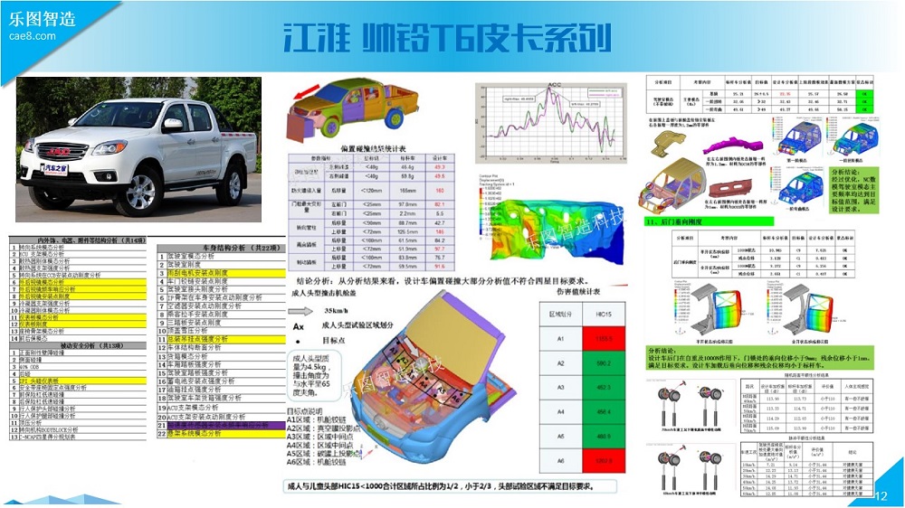 汽车整车系统有限元仿真